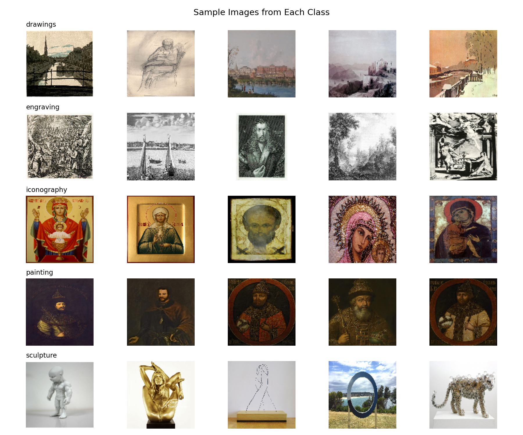 Sample images grid